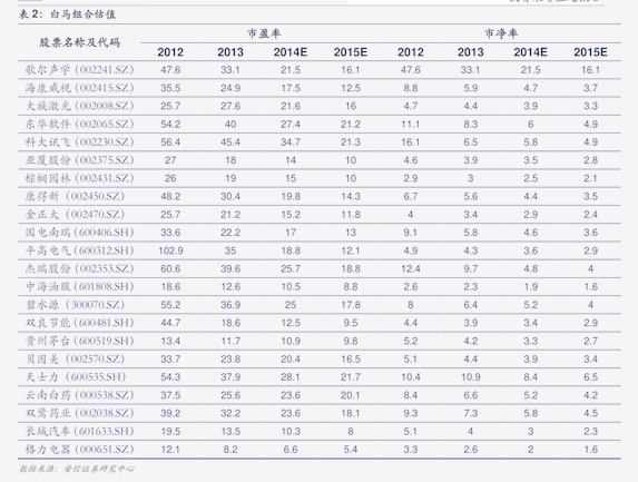 华泰证券:外围冲突与节假日效应或压制风险偏好 关注后续向盈利锚切换