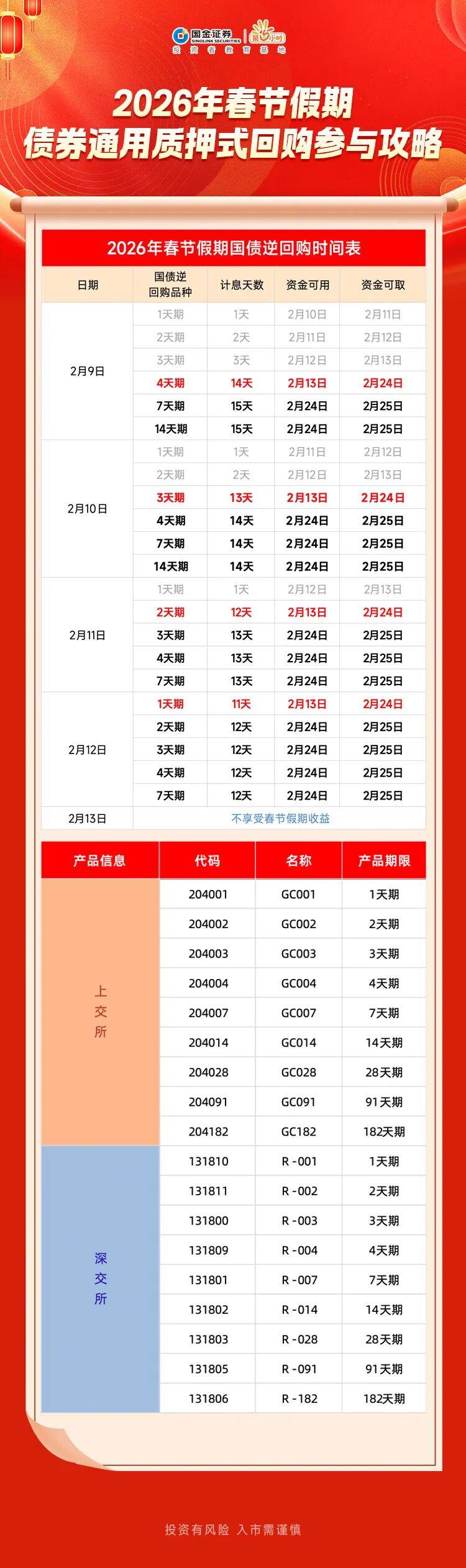 避险情绪升温 债券ETF逆市吸金215亿元