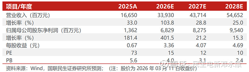 东吴证券给予东方电缆"买入"评级,2025年报点评:海外收入同比高增,存货及合同负债创历史新高