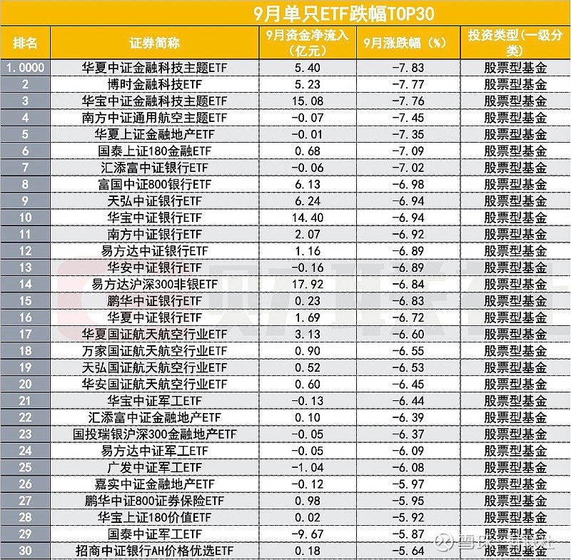 【ETF观察】3月27日宽基指数ETF净流入4.48亿元