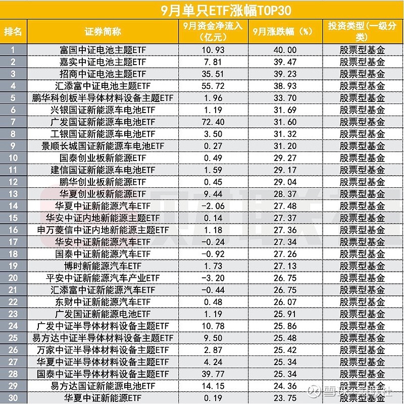 【ETF观察】3月27日宽基指数ETF净流入4.48亿元