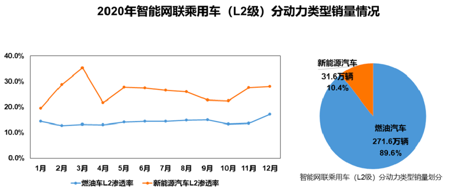 北京启动L2至L4级智能网联新能源汽车商业保险开发应用
