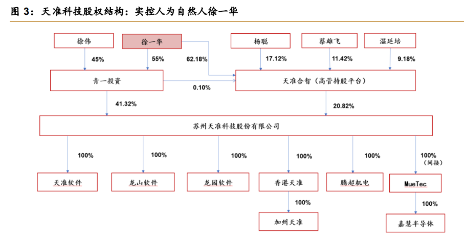 天准科技拟投资约10亿元 建设高端视觉装备产业化项目