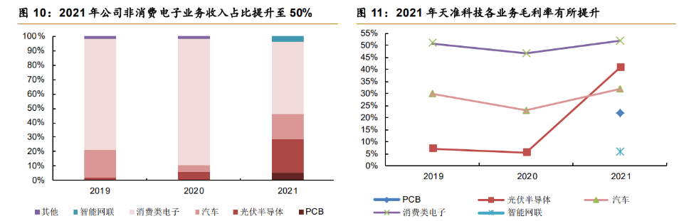 天准科技拟投资约10亿元 建设高端视觉装备产业化项目