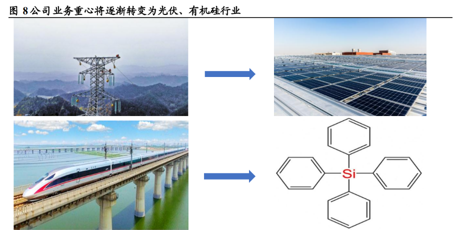 恒星科技拟投12亿元建设有机硅二期项目 深化产业链延伸布局
