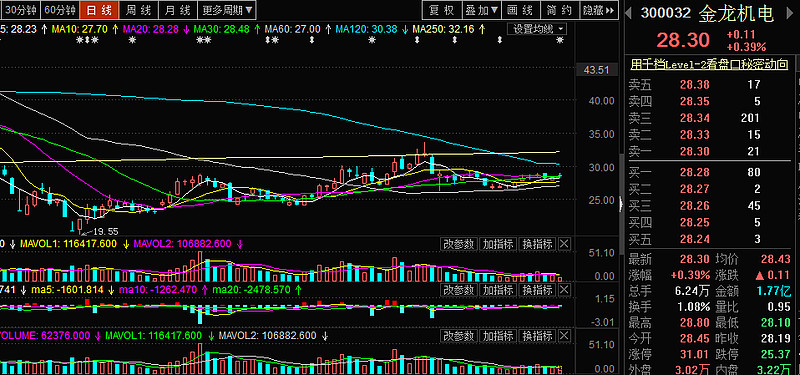 乐凯胶片（600135）2025年年报简析：净利润同比下降58.57%