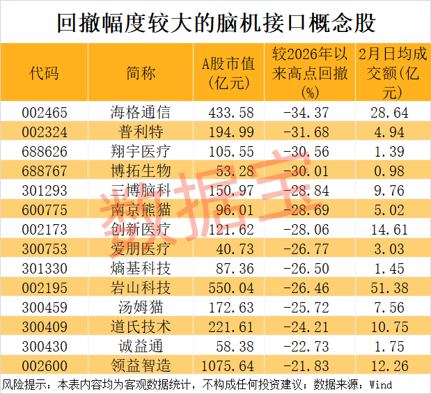 各路资本疯抢脑机接口项目 产业资本与互联网大厂接连入局
