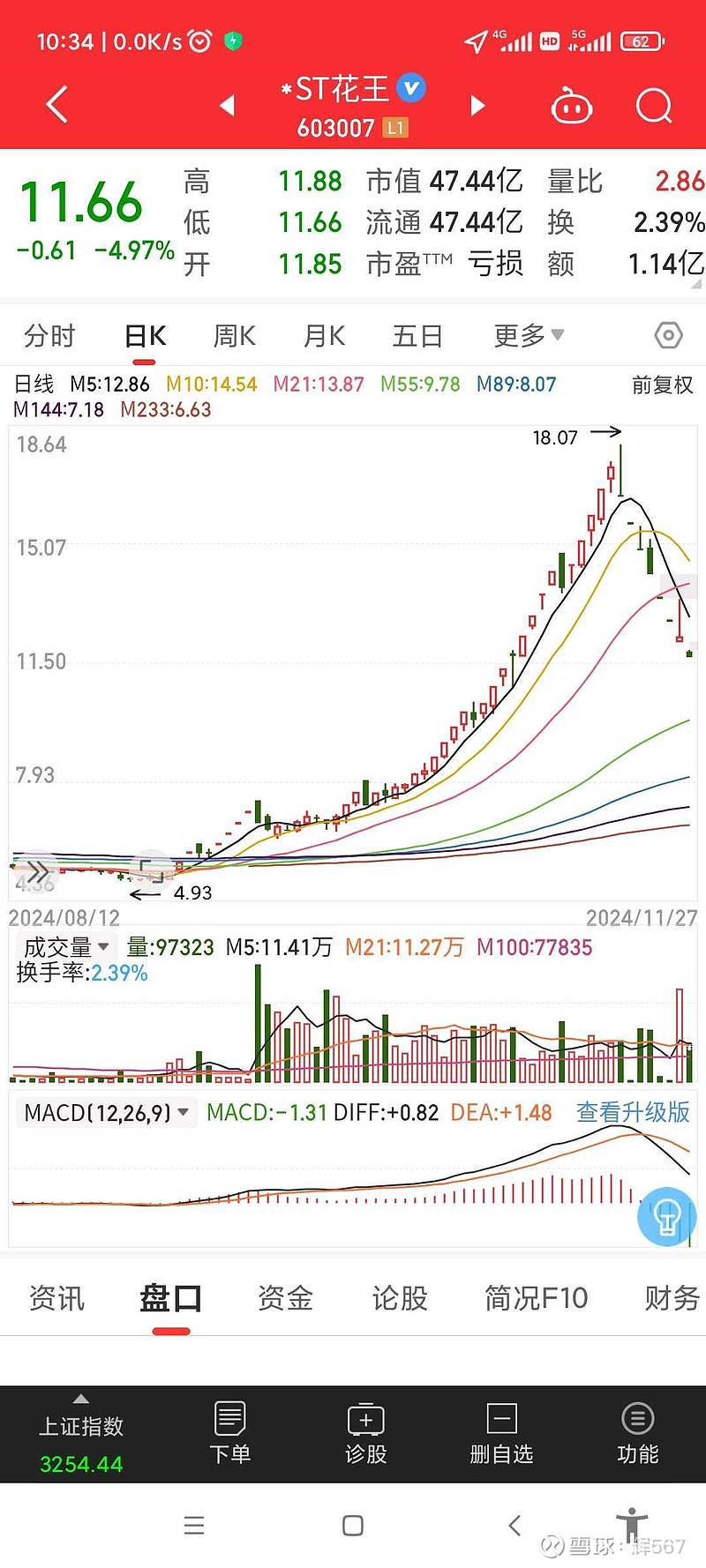 立方风控鸟·晚报(3月30日)| 因2023年年报存在虚假记载 *ST星农被浙江证监局罚款250万元
