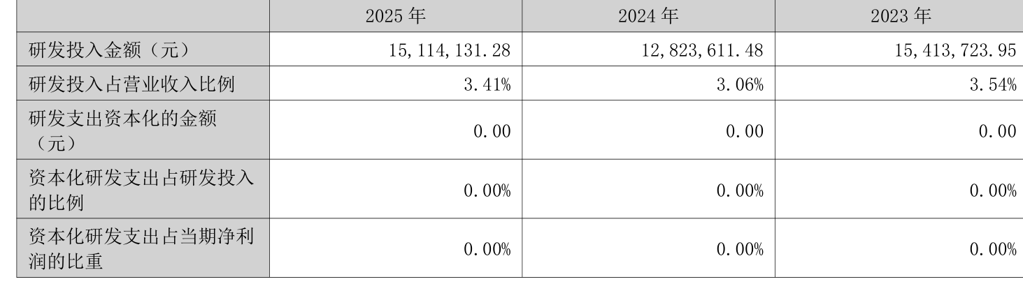 中国铁建:2025年净利润同比下降17.34% 拟10派3元