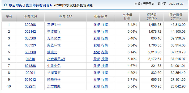 又火了!刚刚,易方达宣布