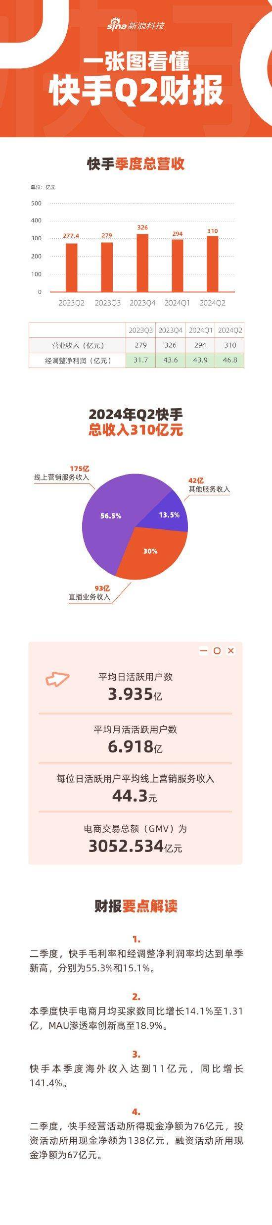 人福医药2025年营收近240亿元,净利润同比增长39.53%