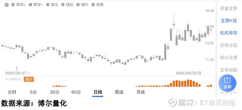 两市ETF两融余额较上一日减少17.98亿元