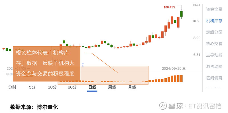 两市ETF两融余额较上一日减少17.98亿元