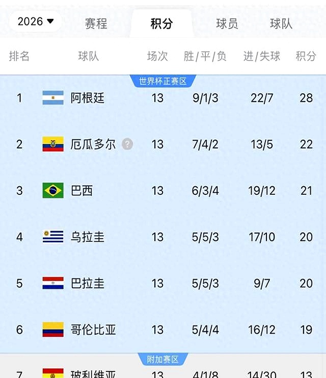 2026年截至2月乌拉圭新车销量同比增长12.5%