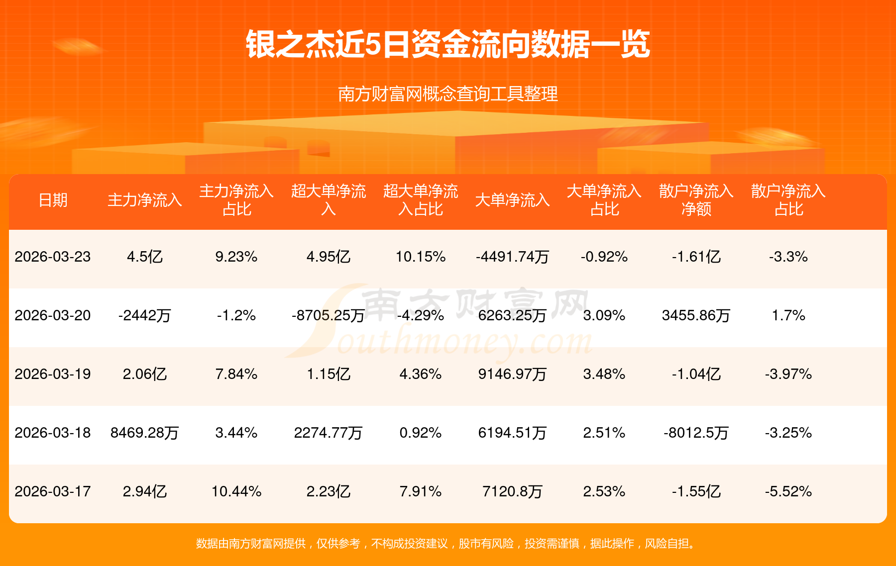 15只科创板个股主力资金净流入超亿元