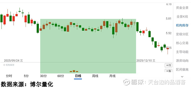 公募规模突破36万亿再创新高 权益基金成增长主力