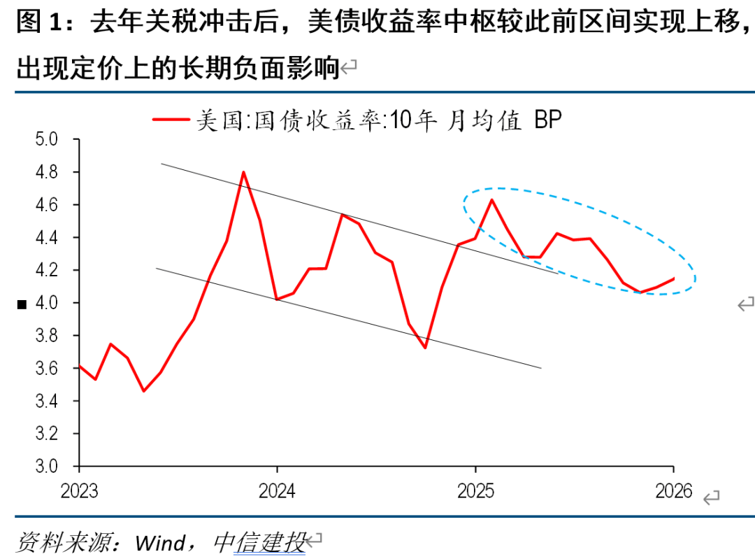 美债收益率集体下跌,10年期美债收益率跌7.76个基点