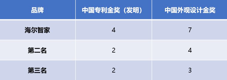 海尔智家获得实用新型专利授权:“前置滤芯以及具有该前置滤芯的净水设备”