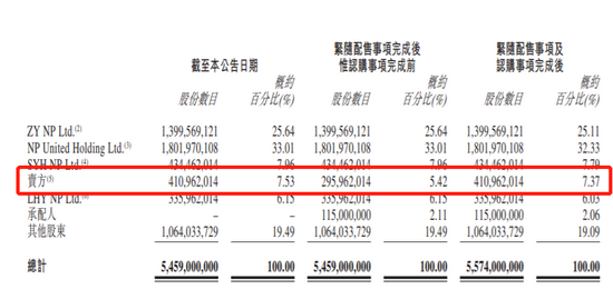 麦迪卫康拟配售最多6500万股 净筹1.15亿港元