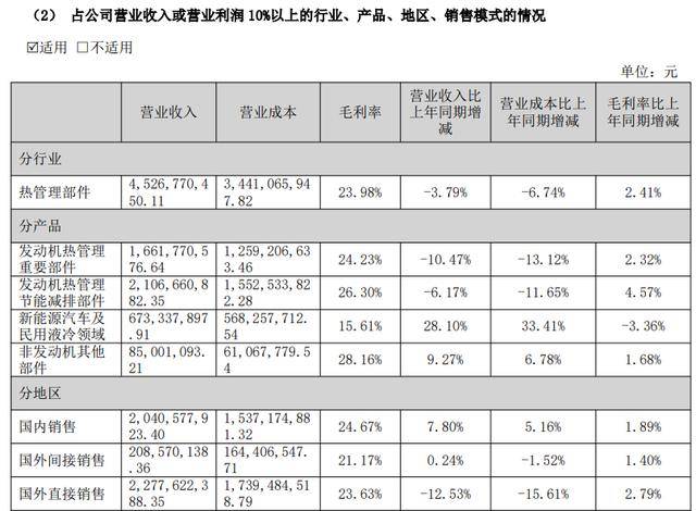 背靠国资难解增长瓶颈,九芝堂2025营收续降,高比例分红超净利