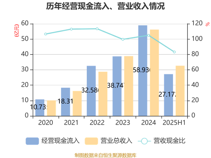 中微公司:2025年净利润同比增长30.69% 拟10转4.9派3.5元