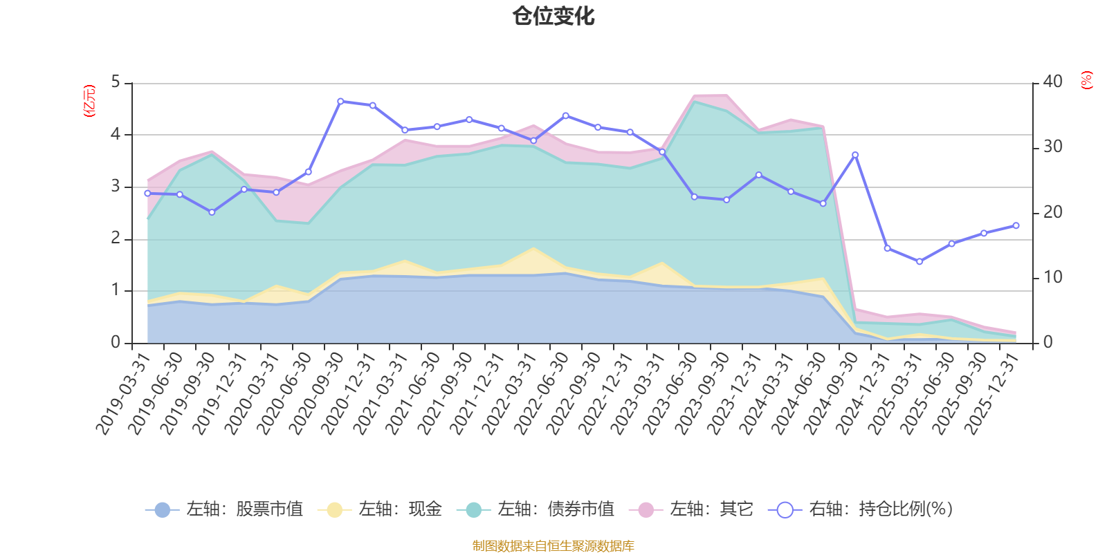 中微公司:2025年净利润同比增长30.69% 拟10转4.9派3.5元