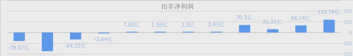 量价齐升 广信科技去年净利增长70.3%