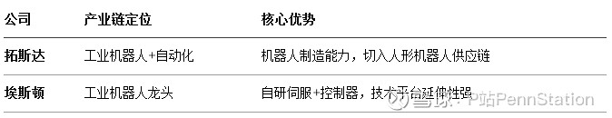 拓斯达2025年盈利7387万元 机器人产品全年出货量达1.2万台