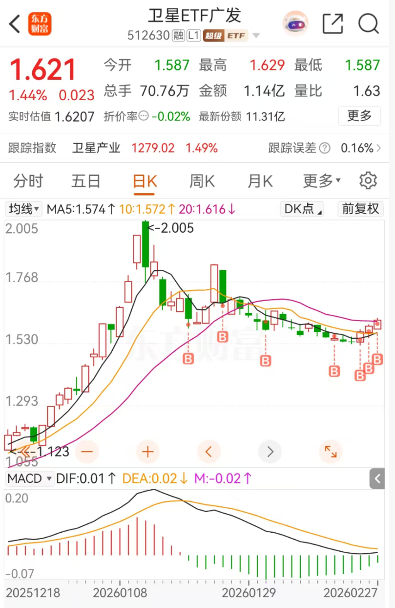 一键布局卫星产业链 卫星ETF广发（512630）10月22日上市交易