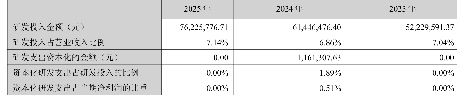 方大新材公布2025年分配预案:拟10派1元