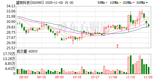 盛视科技:近日收到国家知识产权局下发的《授予发明专利权通知书》