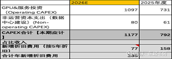 永升服务林祝波:预计2026年全年利润增长8%―10%