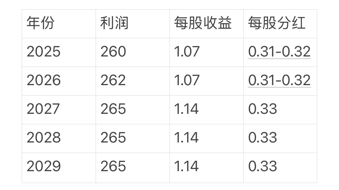 永升服务林祝波:预计2026年全年利润增长8%―10%