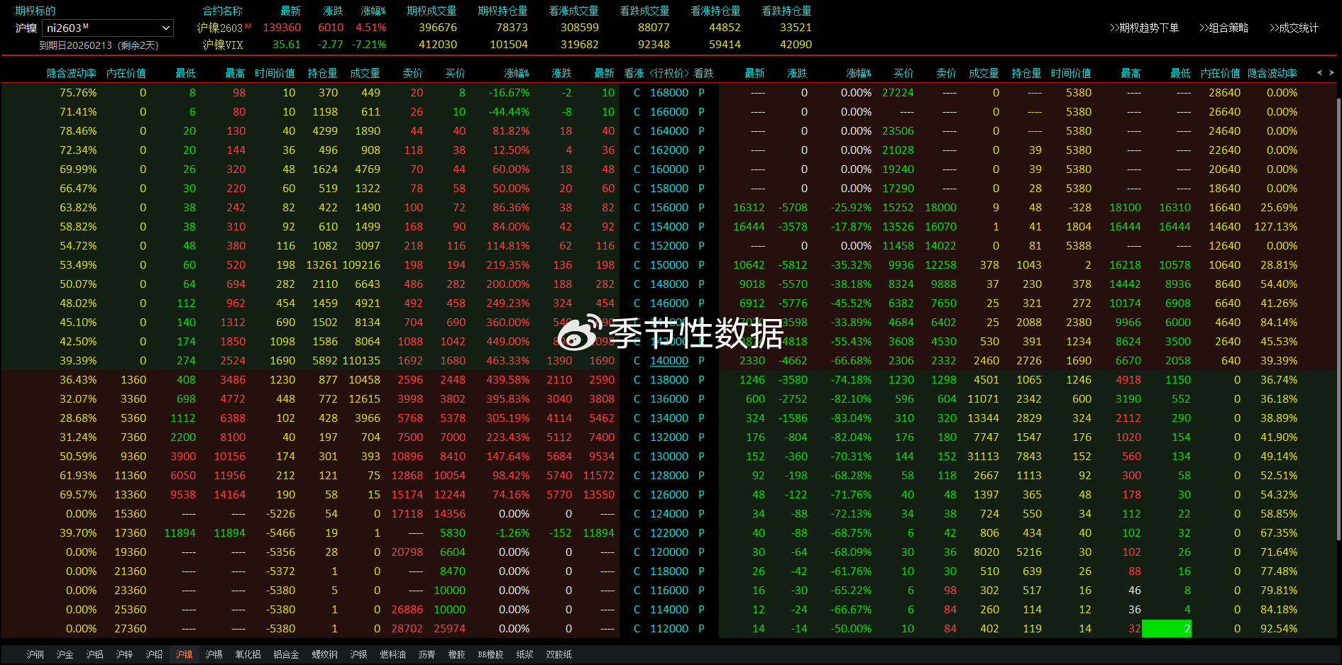 哥伦比亚矿业外资跌至近九年最低