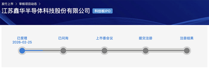 华益泰康北交所IPO获受理