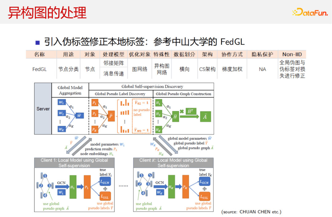 海康威视获得发明专利授权:“一种联邦学习方法、装置及电子设备”