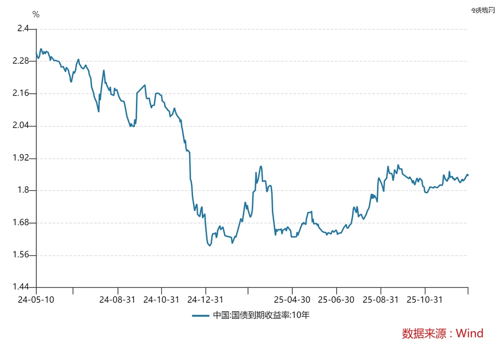 创世纪:2025年净利润1.43亿元 同比下降39.63%