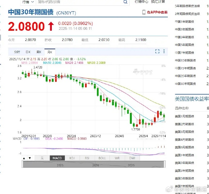 创世纪:2025年净利润1.43亿元 同比下降39.63%