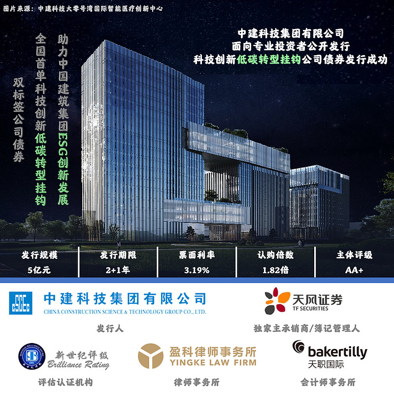 郑州金水投资集团拟发行10亿元公司债,获上交所受理