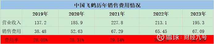 金山办公：净利增速放缓，C端业务增长乏力，协同办公赛道难突围