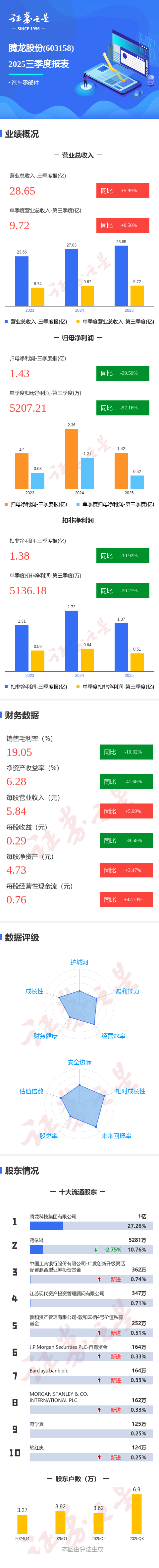 凯盛新能(600876)2025年年报简析:净利润同比下降49.91%