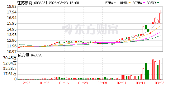 中衡设计换手率21.96%，上榜营业部合计净买入928.28万元