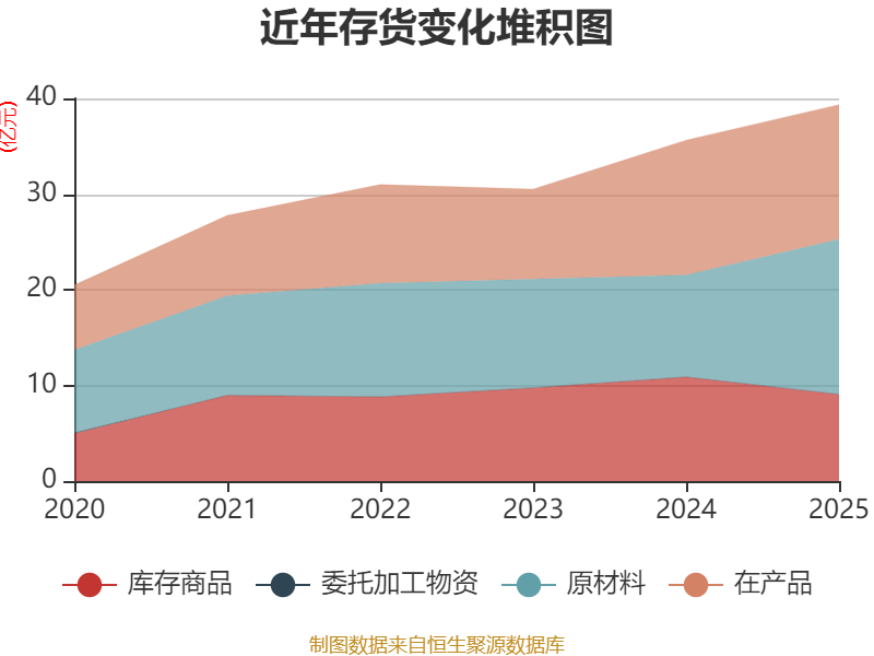 拓邦股份:2025年实现营收110.82亿元 拟10派0.7元