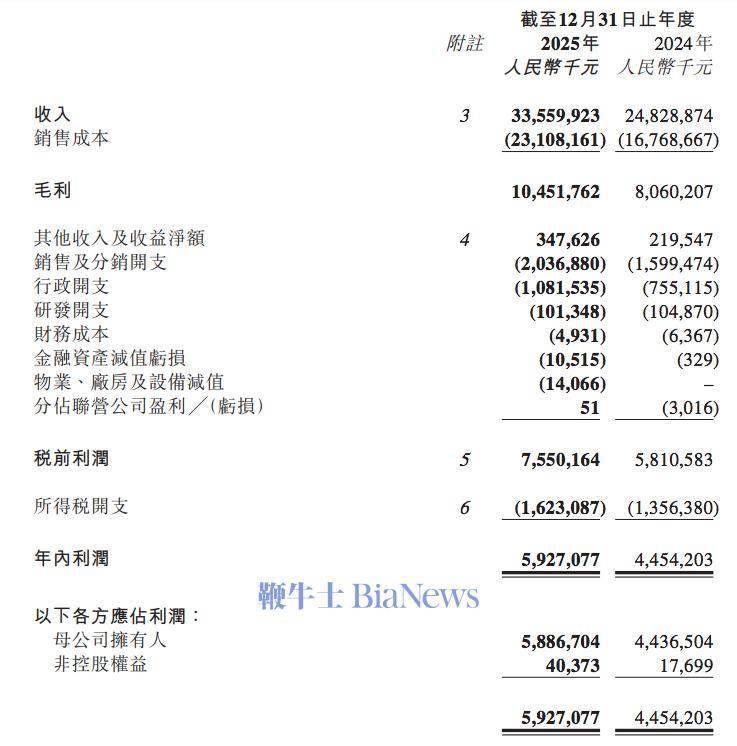 门店破百!固生堂2025年营收利润双新高,股东回报再升级