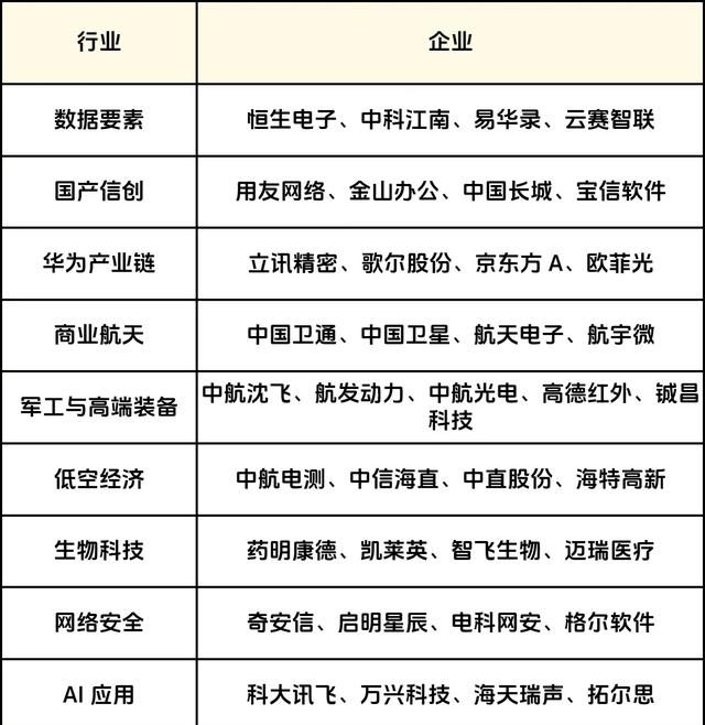 高盛:预计到2025年年底全球半导体营收将比当前水平增长49%;美国纽约市宣布撤销政府设备使用TikTok禁令|数智早参