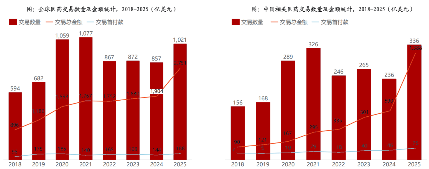 国内企业创新能力逐步增强,创新药ETF国泰(517110)盘中大涨超1.3%