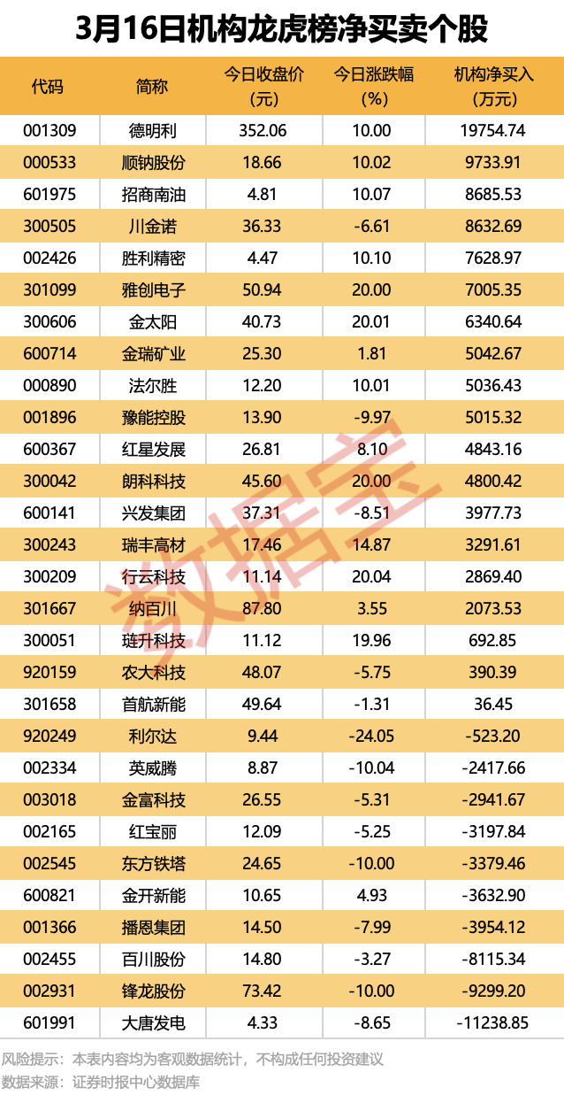 603008、002102，被证监会立案！