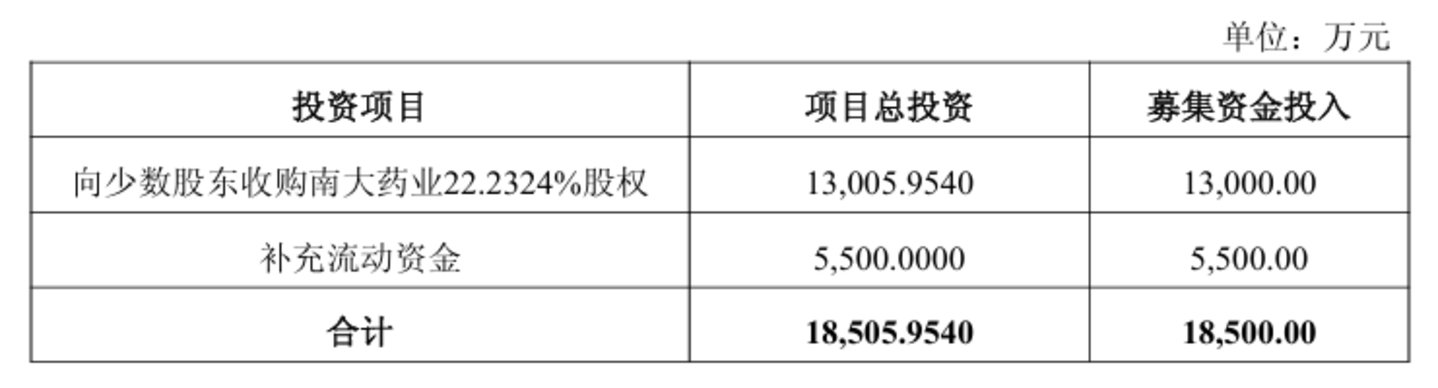 艾迪药业龙虎榜:营业部净买入3075.47万元