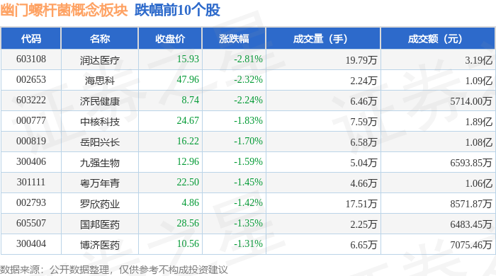 兵装重组概念下跌1.34%,主力资金净流出6股