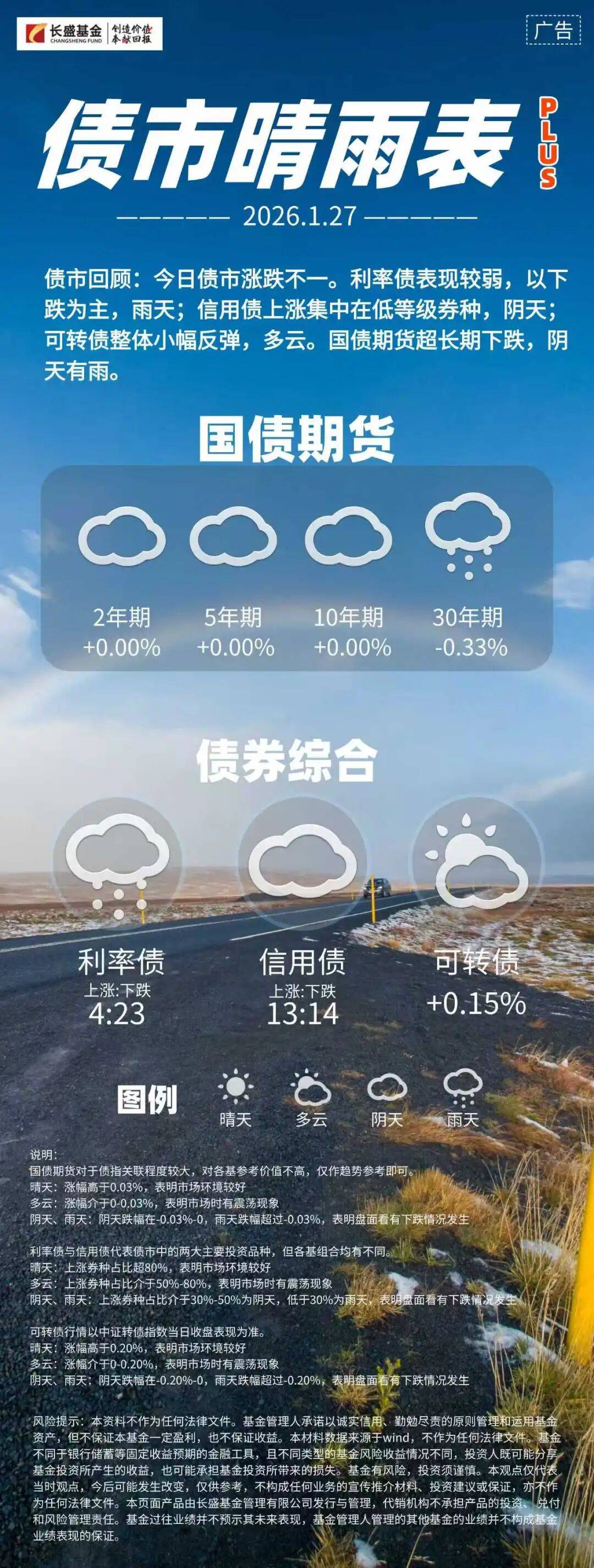 国债期货收盘涨跌不一